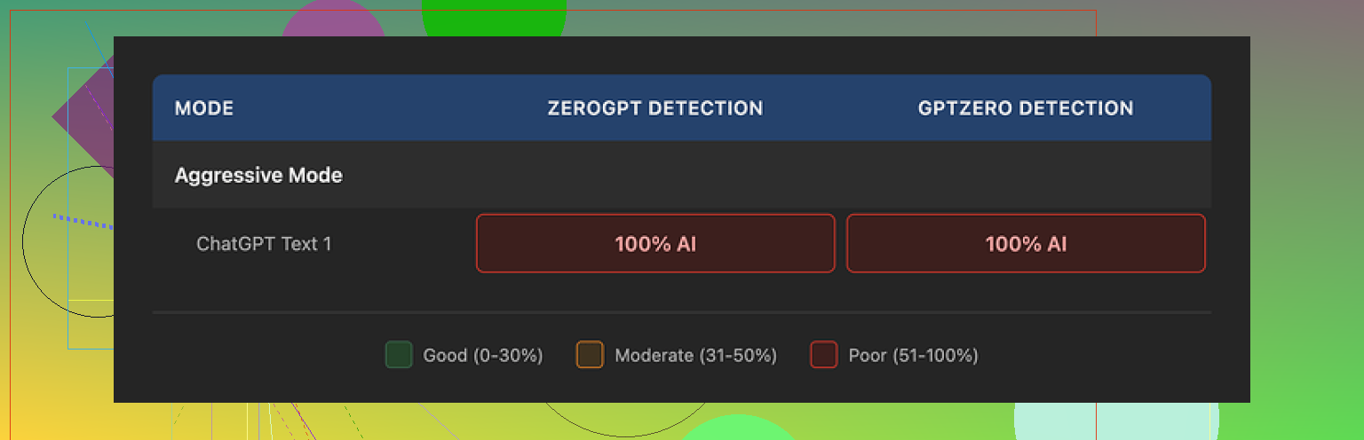 Clever AI Humanizer Youtube Review https://www.youtube.com/watch?v=G0ivTfXt_-Y
